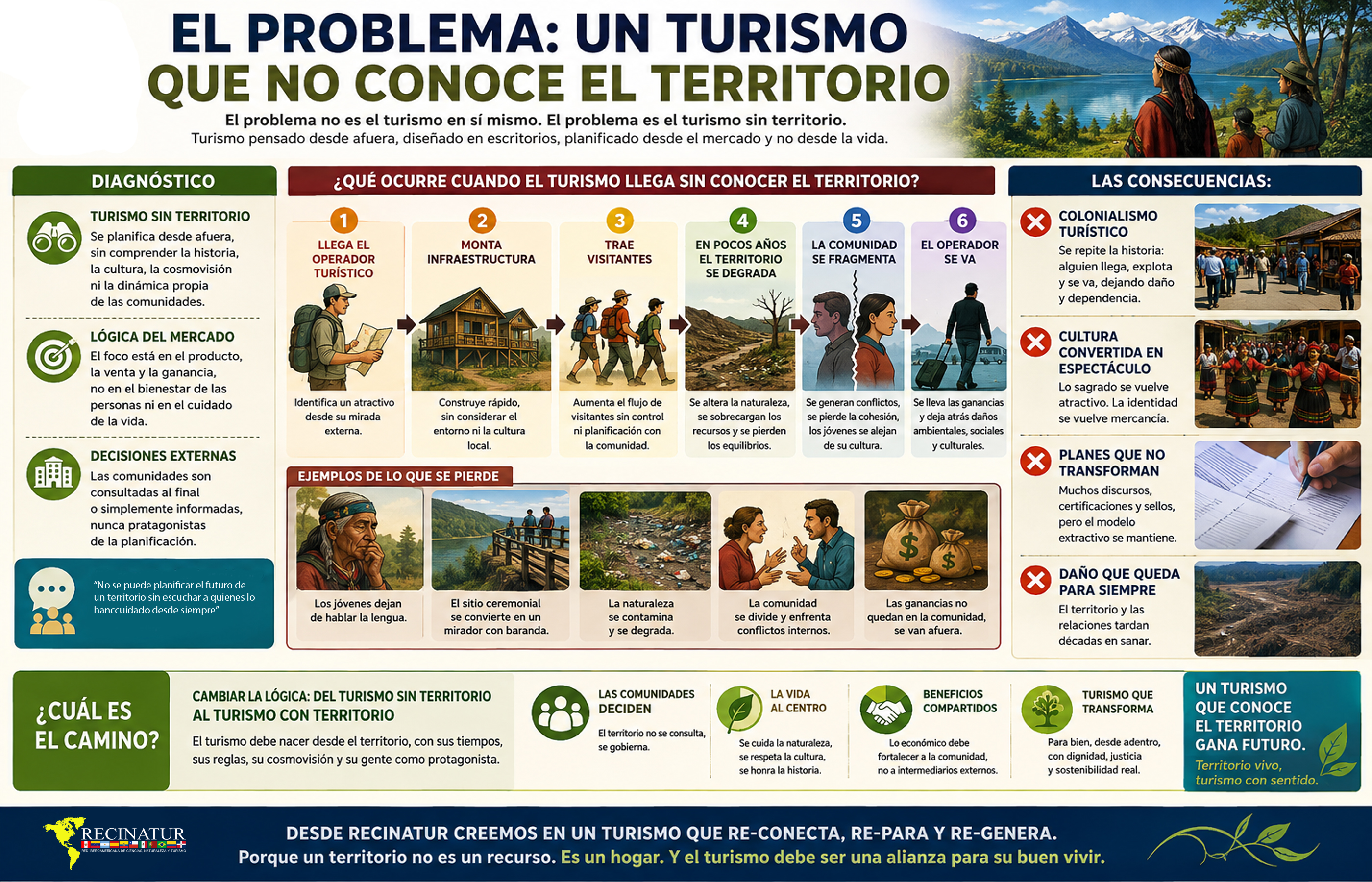 PLANTILLA 2
